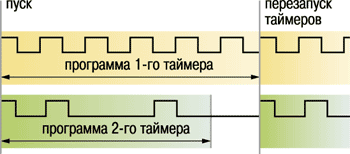 Функциональная схема прибора Функциональная схема прибора