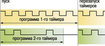 Функциональная схема прибора