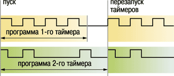 Функциональная схема прибора Функциональная схема прибора