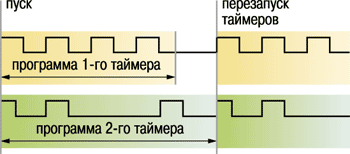 Функциональная схема прибора