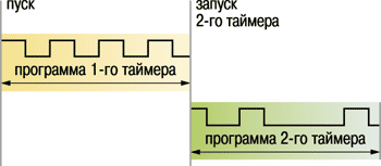 Функциональная схема прибора Функциональная схема прибора