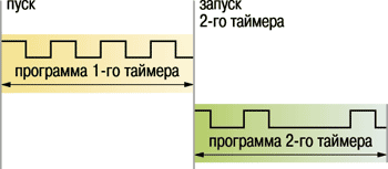 Функциональная схема прибора