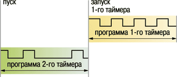 Функциональная схема прибора Функциональная схема прибора