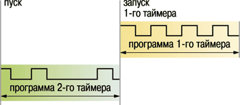 Функциональная схема прибора