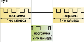 Функциональная схема прибора Функциональная схема прибора