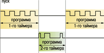 Функциональная схема прибора