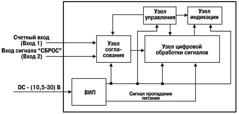 Функциональная схема прибора ОВЕН СИ10 Функциональная схема прибора ОВЕН СИ10