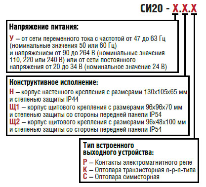 Пример заказа прибора ОВЕН СИ20