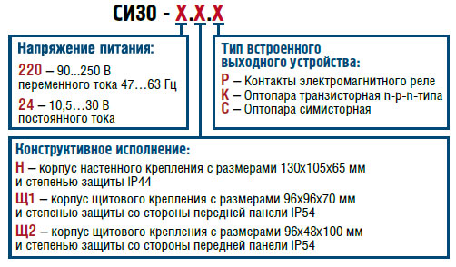 СИ30 Карта заказа :) СИ30 Карта заказа