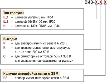 Счетчик импульсов СИ8 Карта его заказа Счетчик импульсов СИ8 Карта его заказа
