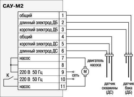 Схема подключения САУ-М2 при использовании его для заполнения резервуара с помощью погружного насоса с защитой от «сухого» хода