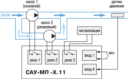 Модификация САУ-МП-Х.11 Модификация САУ-МП-Х.11