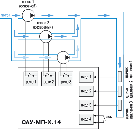Модификация САУ-МП-Х.14 Модификация САУ-МП-Х.14