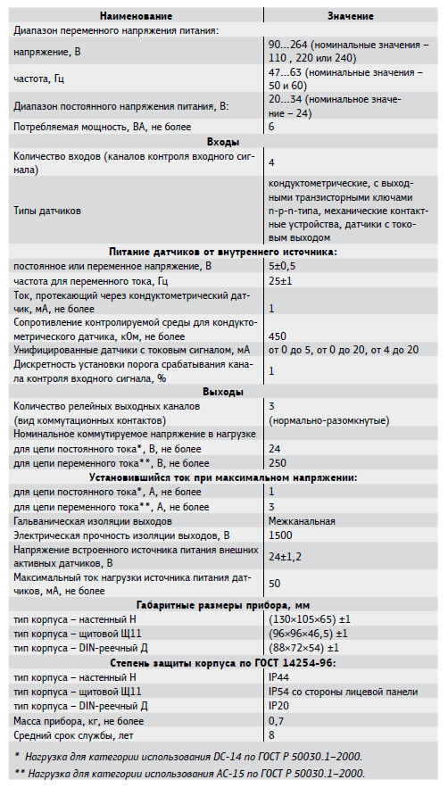 САУ-У Технические характеристики САУ-У Технические характеристики