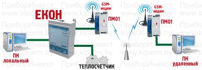 Преобразователь интерфейса Ethernet-RS-232/RS485 ОВЕН ЕКОН134