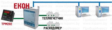 Преобразователь интерфейса Ethernet-RS-232/RS485 ОВЕН ЕКОН134