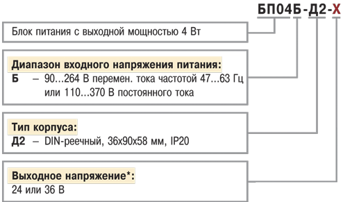 ОВЕН БП04Б-Д2 Модификации