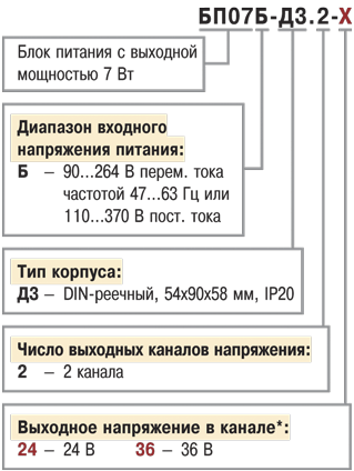 Модификации 