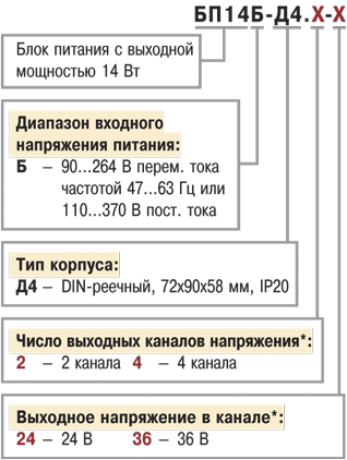 Многоканальный блок питания ОВЕН БП14-Д4 Модификации