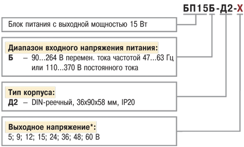 Пример заказа ОВЕН БП15Б-Д2