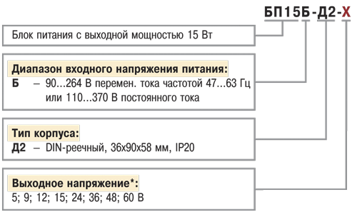 Пример заказа ОВЕН БП15Б-Д2 