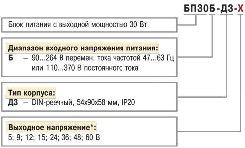 БП30Б-Д3 Модификации БП30Б-Д3 Модификации