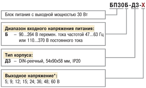 БП30Б-Д3 Модификации