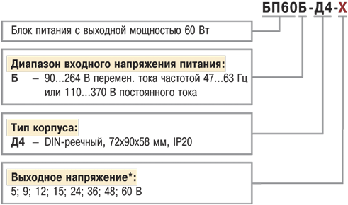 БП60Б-Д4 Модификации