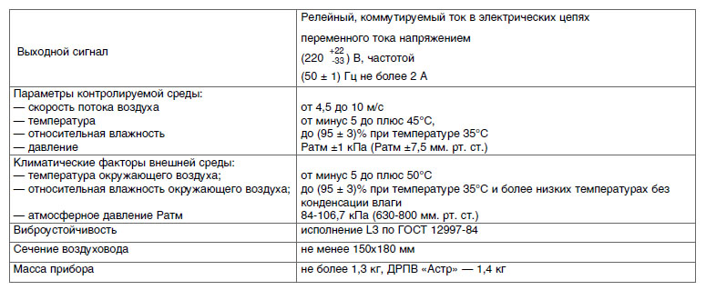 таблица тех характеристик ДРПВ-2