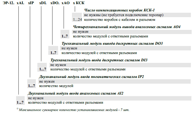 Пример записи заказа регистратора ЭР-12