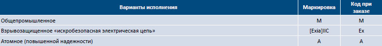 РМТ49. Варианты исполнения