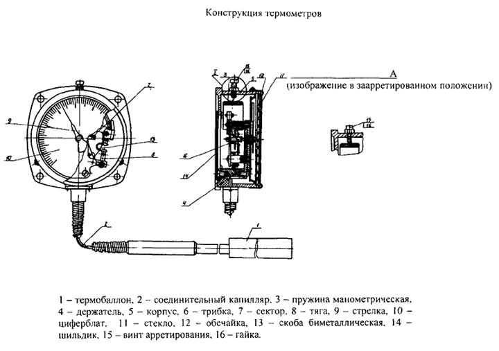 Конструкция ТКП-100-М1. Купить ТКП-100-М1 в РБ Минск Цена продажа покупка прайс