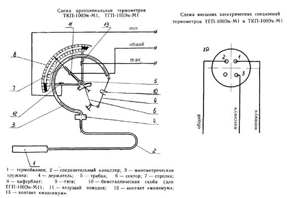 Электроконтактный манометрический термометр термометр