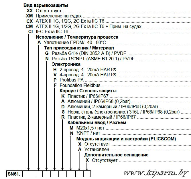 Карта заказа VEGASON 61 (kiparm.by)