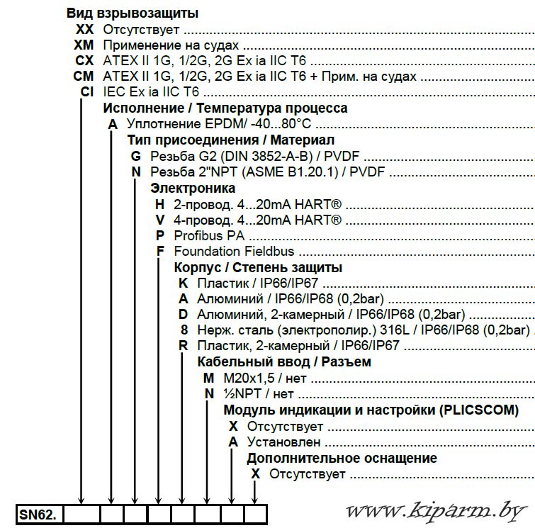 Карта заказа VEGASON 62 (kiparm.by)