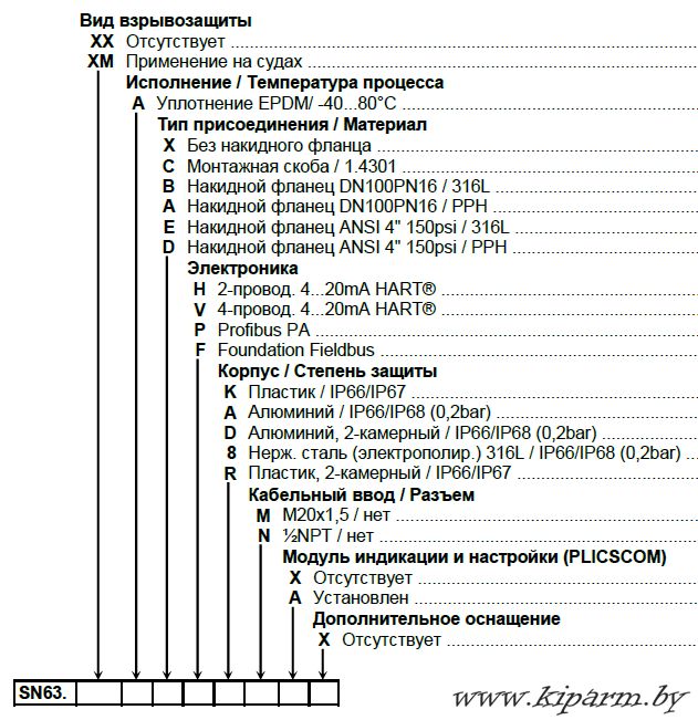 Карта заказа VEGASON 63 (kiparm.by)