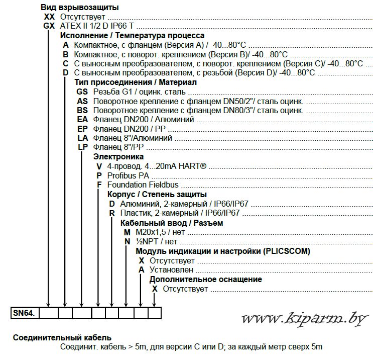 Карта заказа VEGASON 64 (kiparm.by)