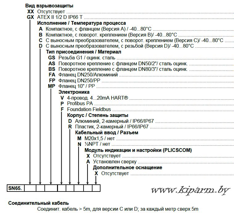 Карта заказа VEGASON 65 (kiparm.by)